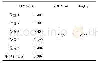 表1 0 AFM和XRD测试结果