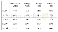 《表4 全国中等学校毕业生和高等院校招生情况表》