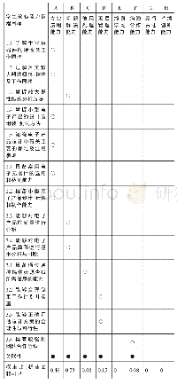 《表5 课程目标与学生核心能力关联表 (以“模拟电子技术与实训”为例)》