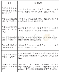 《表4 网络课程教学应用效果问卷调查》