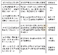 表1“兼职教师政策文本初涉阶段”关于兼职教师的典型政策描述