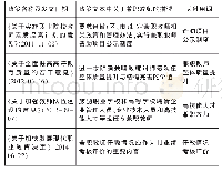 表3 兼职教师政策文本不断完善阶段关于兼职教师的描述