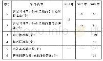 《表5 教师国际化教学能力情况表》