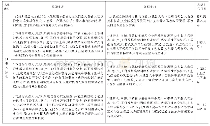 表1 焊接机器人操作（初级工）知识、技能结构表