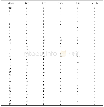 《表4 红豆杉生长量方差分析》