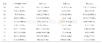 《表2 诱抗剂对番茄苗期植株生长性状的影响》