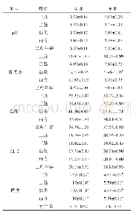 《表3 阉牛和母牛肉质性状的比较》