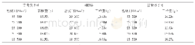 表1 1 不同种植密度对向日葵百粒重性状的影响