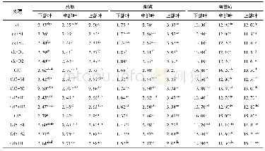 表3 不同钝化剂对烟草总氮、烟碱和蛋白质含量的影响