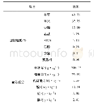 《表1 基础日粮组成及营养成分(风干基础)》