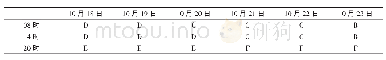 《表3 长春站10月17—23日大气稳定度》