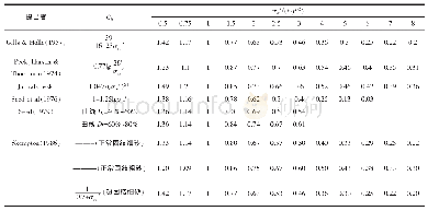 《表3 上覆压力修正系数经验公式汇总表[3]》