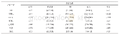 《表5太子河流域特征评价指标等级划分》