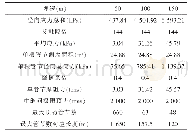 表3 不同埋深管节摩阻力计算表