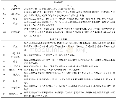 《表1 运动康复服务的消费决策定义表》