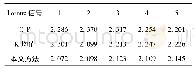 《表1 不同算法结果Tab.1 The results of the different algorithms》