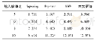 《表1 4 种算法语音去噪前后信噪比比较Tab.1 Comparison of signal-to-noise ratio before and after four kinds of algorit