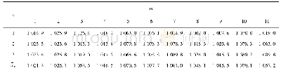 《表5 矩阵玻片B均匀性测量结果 (m=11, n=3)》