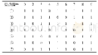 《表1 卡尺数字译码表：改进的穿线法的卡尺图像识别》