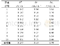 《表1 空调控温状态下环境参数每小时最大变化量》