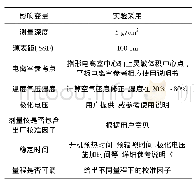 《表1 校准电离室的影响量》