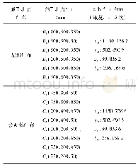 表1 基于不同预设动点分布自标定得到的基站坐标值