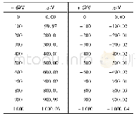 表1 直流量程下的校准结果