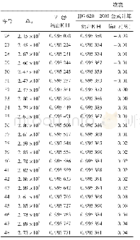 《表2 B站喷嘴回归结果比较统计数据》