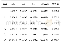 表1 不同算法参数辨识结果