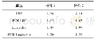 表2 图像重建误差Ie：基于FCM优化的平面阵列电容成像算法