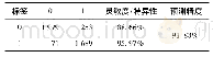 《表3 Le Net-5模型预测结果》