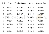 表1 4种算法的σ比较：基于改进Sierra抖动算法的微离焦投影三维轮廓测量技术研究