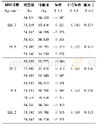 《表1 单相水动态标定实验数据》