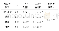 表1 不同测量滤波器下的误码率估计值与实际值对比