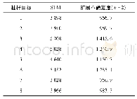 《表4 样品S1A1的硝酸盐浓度及测量不确定度》