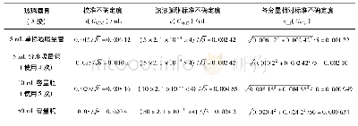 《表3 吸量管和容量瓶引入的不确定度》