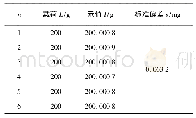 表3 电子天平重复性数据和称量性能数据，n=6(案例2)