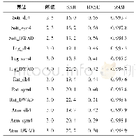 表1 基于db4和sym4基函数的比较算法的测量指标