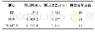 表2 不同算法的测试结果