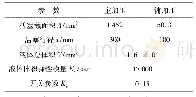 表1 系统参数：双活塞式高精度深海压力模拟方法