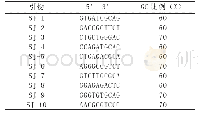 《表1 RAPD分析试验中所用引物的序列》
