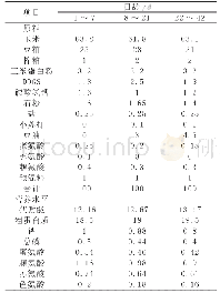 《表1 日粮组成和营养水平 (风干基础) 》