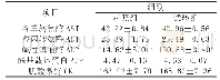 《表5 黄芪首乌提取物对断奶仔猪血液中血清酶的影响U/I》