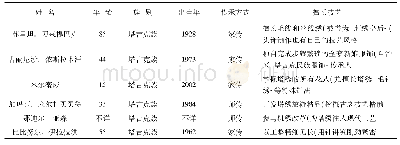 《表1 塔吉克服饰传承人之传承谱系 (部分)》