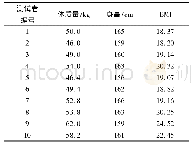 《表1 测试着的BMI值：不同运动状态下人体足底压力分布及分析》