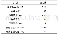 《表1 粗纱工艺参数：原液着色涡流纱与不同捻系数环锭纱的颜色匹配》