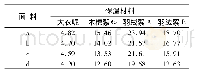 《表4 保温层单位面密度热阻》