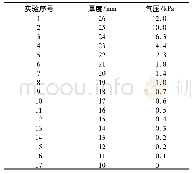 表2 充气厚度与对应的气压值