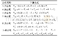 表2 平均皮肤温度计算公式