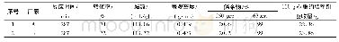《表3 试验生产的SG5型聚氯乙烯树脂分析结果》